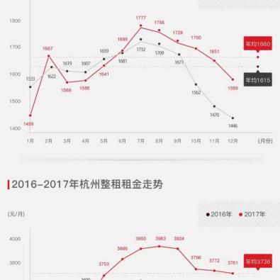 余杭别墅整租价格最新动态，稳定调整，咨询最新信息