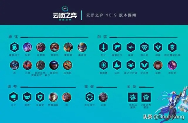 云顶之弈s4新版本羁绊深层数据分析执行软件介绍，Q_v3.933
