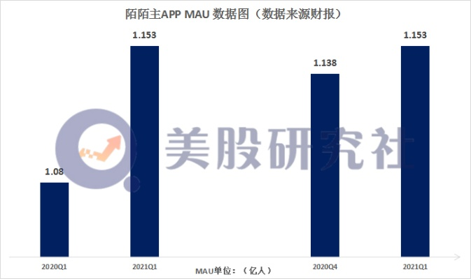 陌陌8.0版本,数据驱动分析解析_尊享版_v8.507