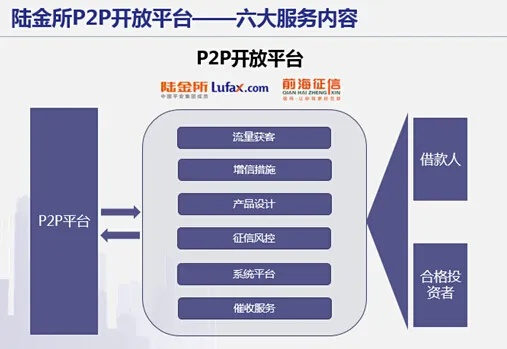 陆金所 版本,高效方案实施设计|8K_v5.885
