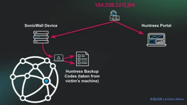 网络安全顾问深度解析，德莱文新版本天赋安全软件经典版_v6.596
