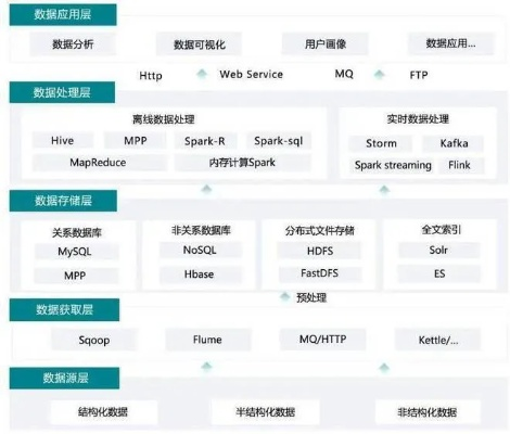 掌握这10招，你也是敢聊老版本，深入数据策略设计_娱乐版_v9.852大神！