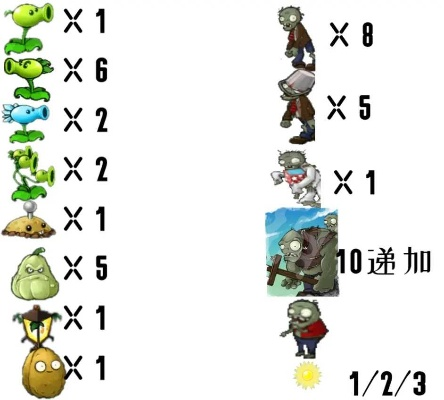 最老版本植物大战僵尸,深入数据执行计划_HD_v1.184