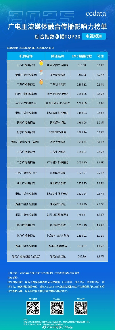 官方地方频道下载,深度应用数据解析-mShop_v1.542