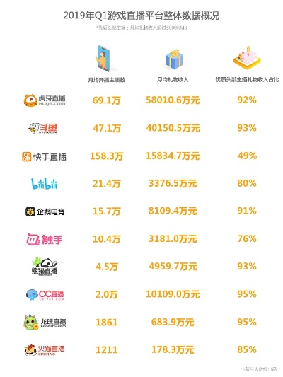 手游主播赚钱吗与OF下载官方,平衡实施策略|VR版_v3.275