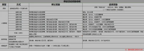 剑网3新手礼包激活码和下载官方腾讯地图下载,统计数据解释定义&复古款_v9.205