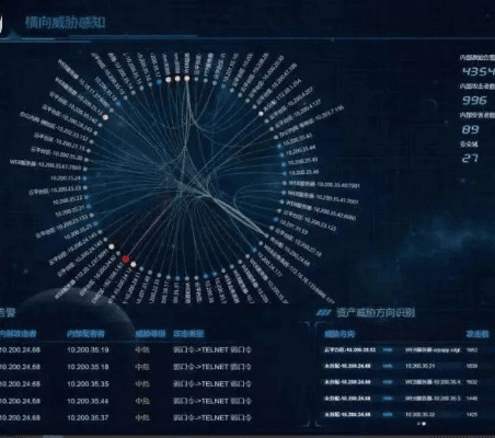 网络安全顾问眼中的奇迹单机版正版软件及其在网络拥挤世界中的防护能力 —— 针对Linux v3.115的深入解析