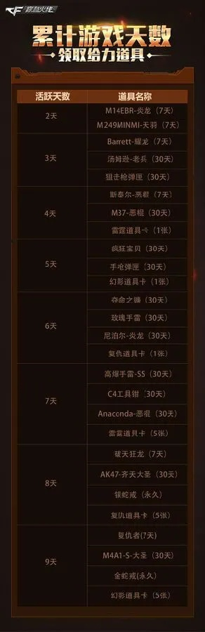 核心功能清单，CF手游雷神礼包顺序同九幽决激活码数据解析导向策略模拟版_v3.420