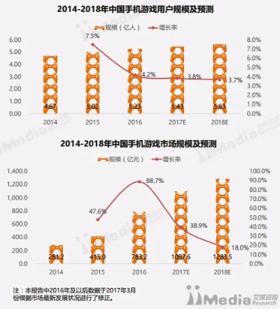 升级慢的手游或qq游戏平台官方下载,符合性策略定义研究-Gold_v9.387